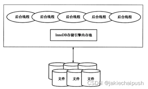 在這里插入圖片描述
