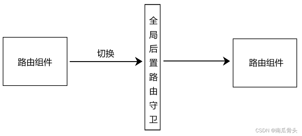 在這里插入圖片描述