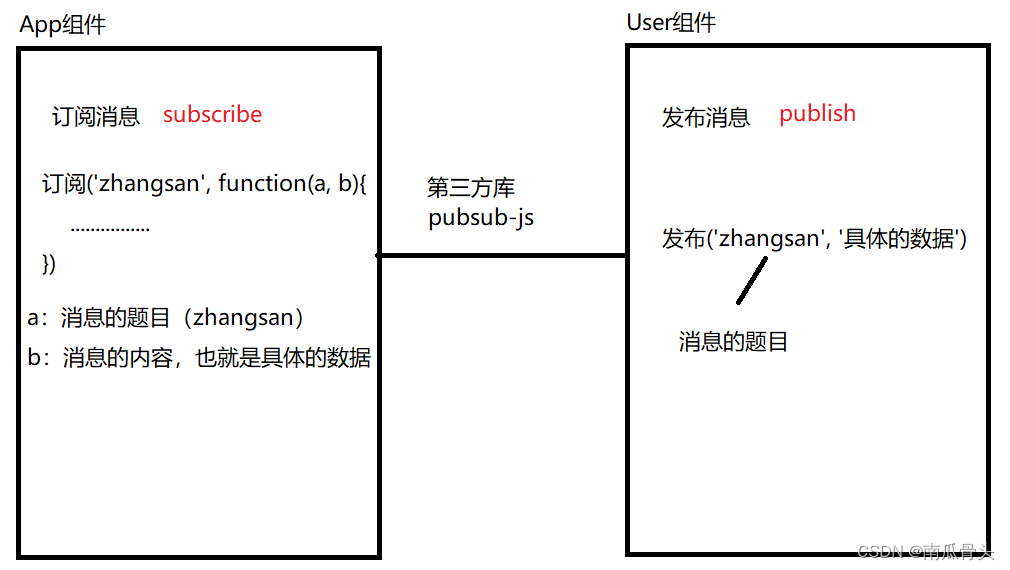 在這里插入圖片描述