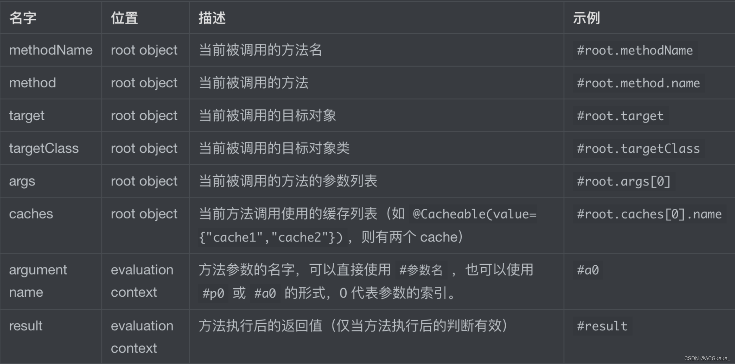 spEL表達式